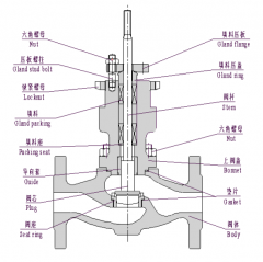 川仪-气动阀门