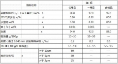 硫酸钡