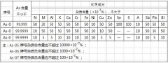 高纯砷